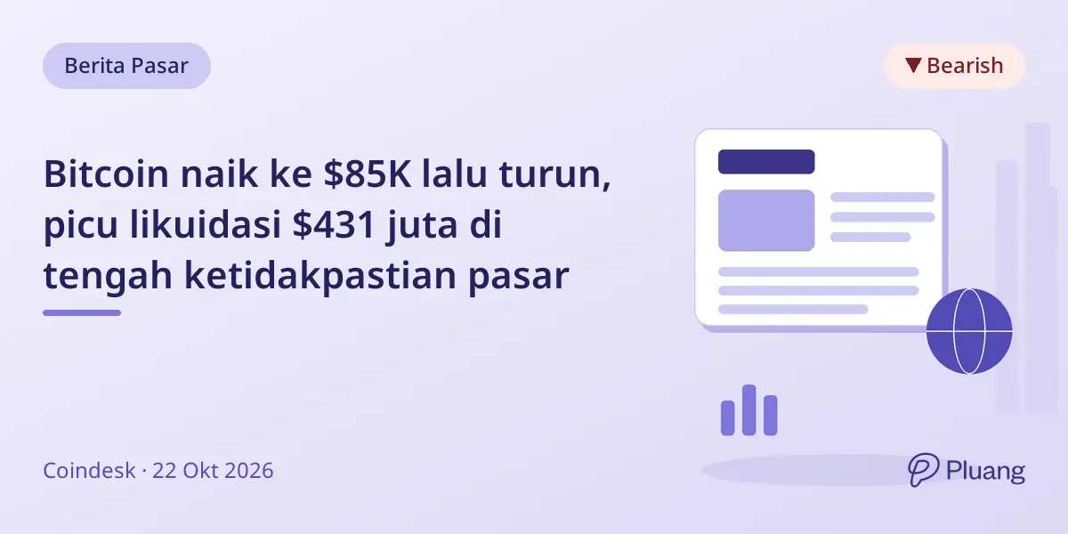 Bitcoin naik ke $85K lalu turun, picu likuidasi $431 juta di tengah ketidakpastian pasar