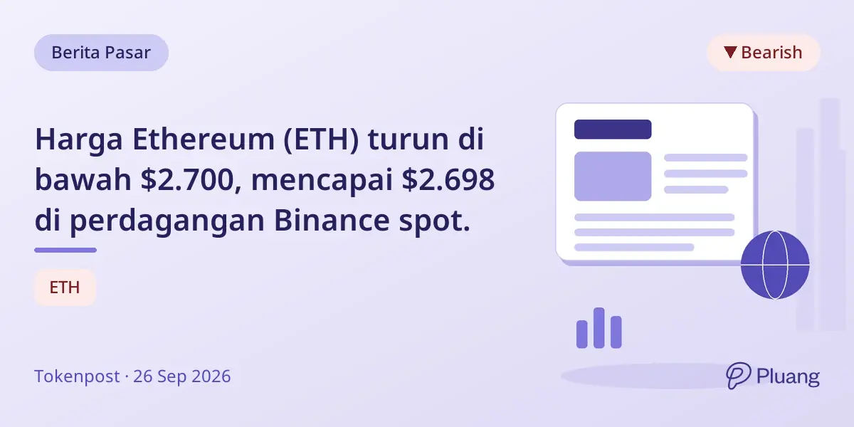 Harga Ethereum (ETH) turun di bawah $2.700, mencapai $2.698 di perdagangan Binance spot.
