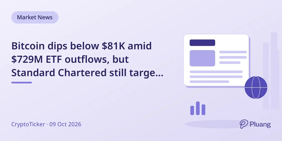Bitcoin dips below $81K amid $729M ETF outflows, but Standard Chartered still targets $100K by year-end.