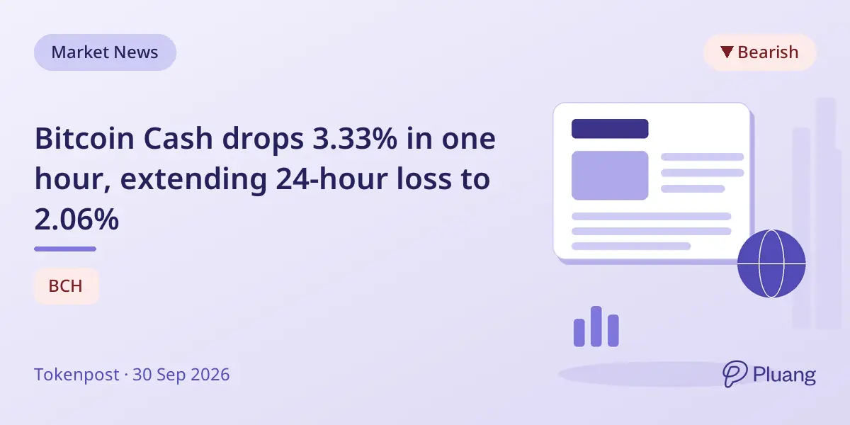 Bitcoin Cash drops 3.33% in one hour, extending 24-hour loss to 2.06%