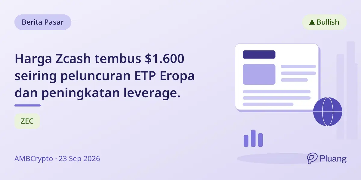Harga Zcash tembus $1.600 seiring peluncuran ETP Eropa dan peningkatan leverage.