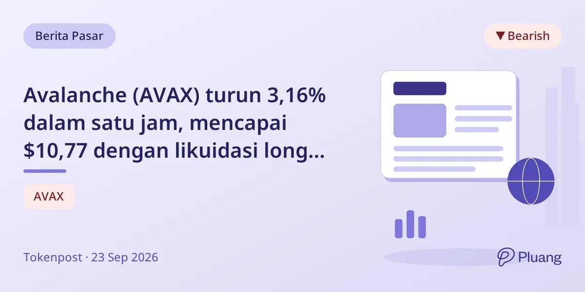 Avalanche (AVAX) turun 3,16% dalam satu jam, mencapai $10,77 dengan likuidasi long senilai $220 ribu.