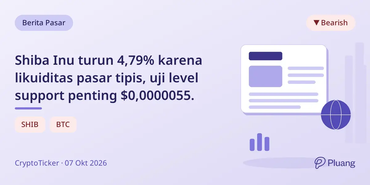 Shiba Inu turun 4,79% karena likuiditas pasar tipis, uji level support penting $0,0000055.