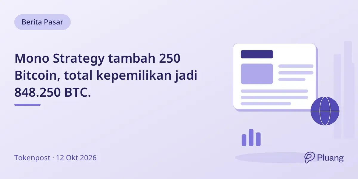Mono Strategy tambah 250 Bitcoin, total kepemilikan jadi 848.250 BTC.