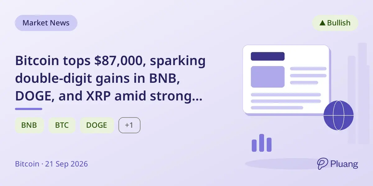Bitcoin tops $87,000, sparking double-digit gains in BNB, DOGE, and XRP amid strong crypto rally.