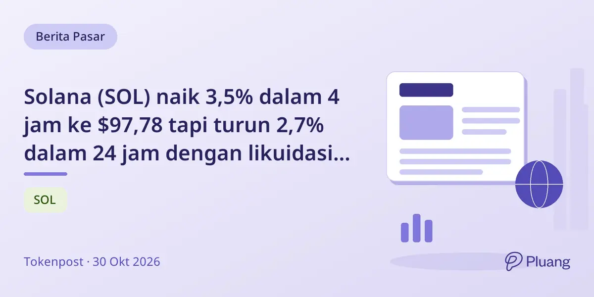 Solana (SOL) naik 3,5% dalam 4 jam ke $97,78 tapi turun 2,7% dalam 24 jam dengan likuidasi short $400K.