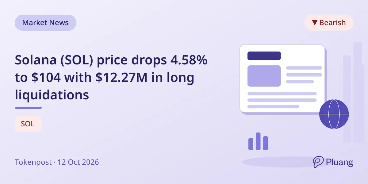 Solana (SOL) price drops 4.58% to $104 with $12.27M in long liquidations