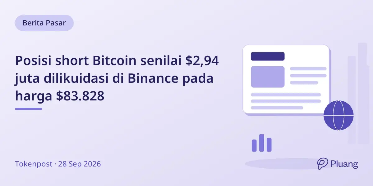 Posisi short Bitcoin senilai $2,94 juta dilikuidasi di Binance pada harga $83.828