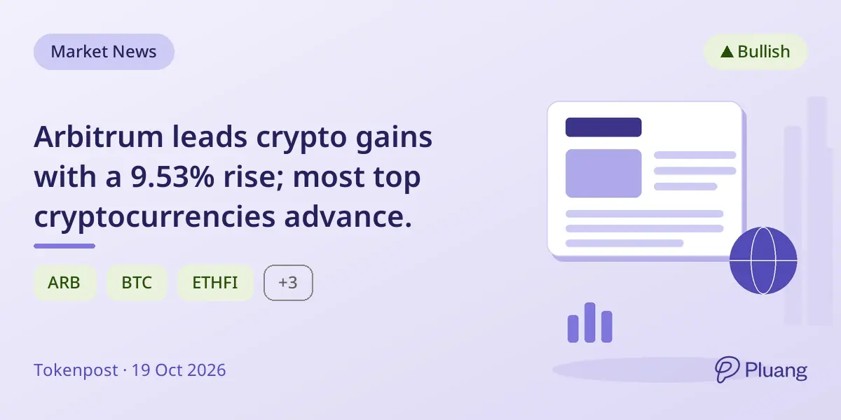 Arbitrum leads crypto gains with a 9.53% rise; most top cryptocurrencies advance.