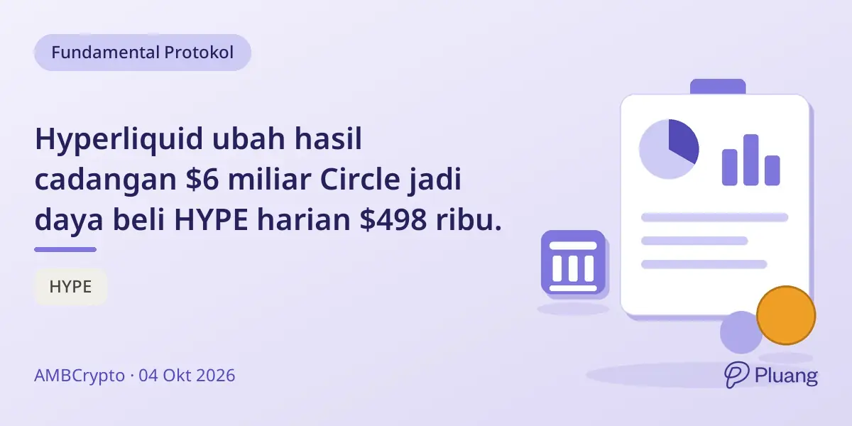 Hyperliquid ubah hasil cadangan $6 miliar Circle jadi daya beli HYPE harian $498 ribu.