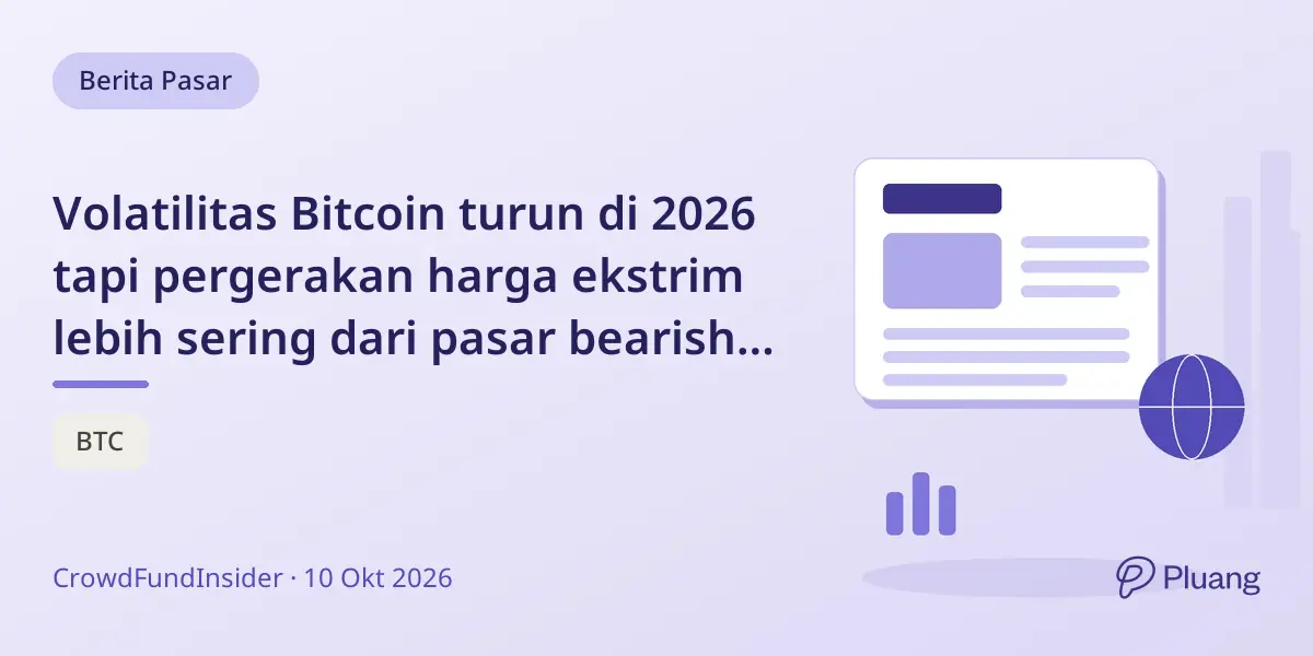 Volatilitas Bitcoin turun di 2026 tapi pergerakan harga ekstrim lebih sering dari pasar bearish 2018
