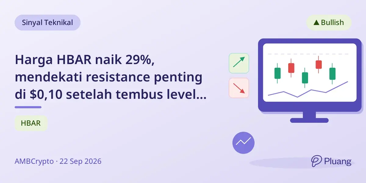 Harga HBAR naik 29%, mendekati resistance penting di $0,10 setelah tembus level $0,086 lama