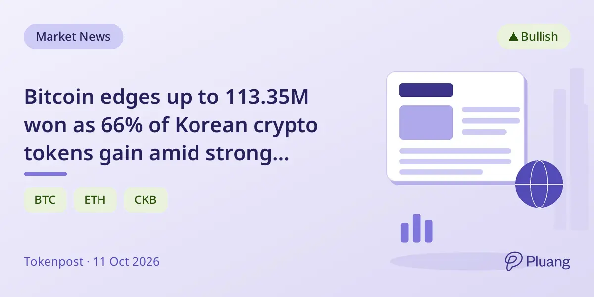 Bitcoin edges up to 113.35M won as 66% of Korea...