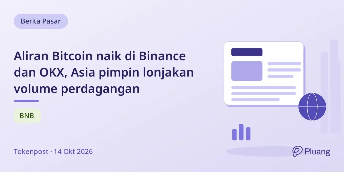 Aliran Bitcoin naik di Binance dan OKX, Asia pimpin lonjakan volume perdagangan