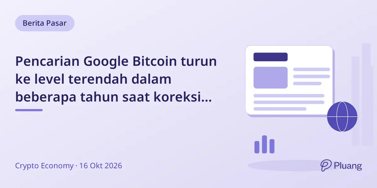 Pencarian Google Bitcoin turun ke level terendah dalam beberapa tahun saat koreksi pasar Oktober 2026