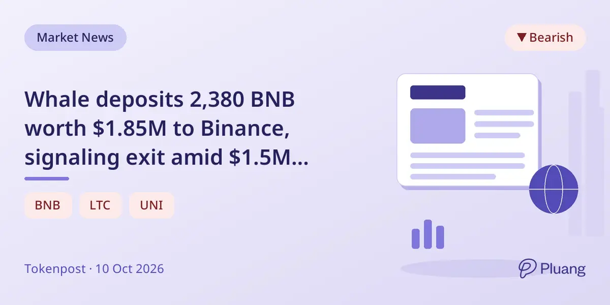 Whale deposits 2,380 BNB worth $1.85M to Binance, signaling exit amid $1.5M unrealized losses in altcoins.