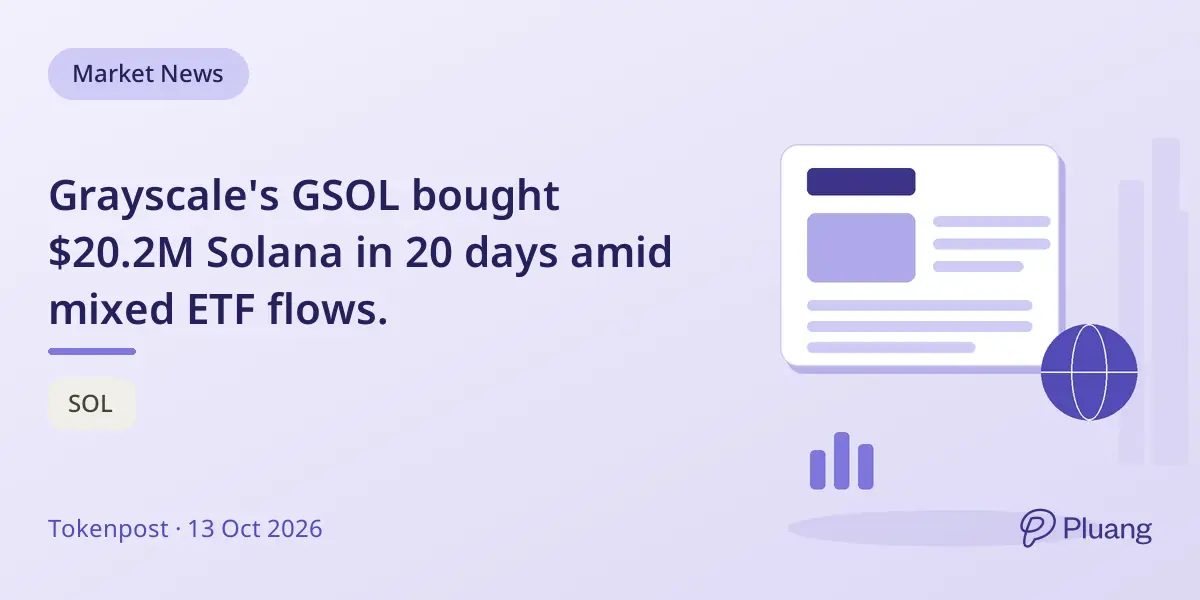 Grayscale's GSOL bought $20.2M Solana in 20 days amid mixed ETF flows.