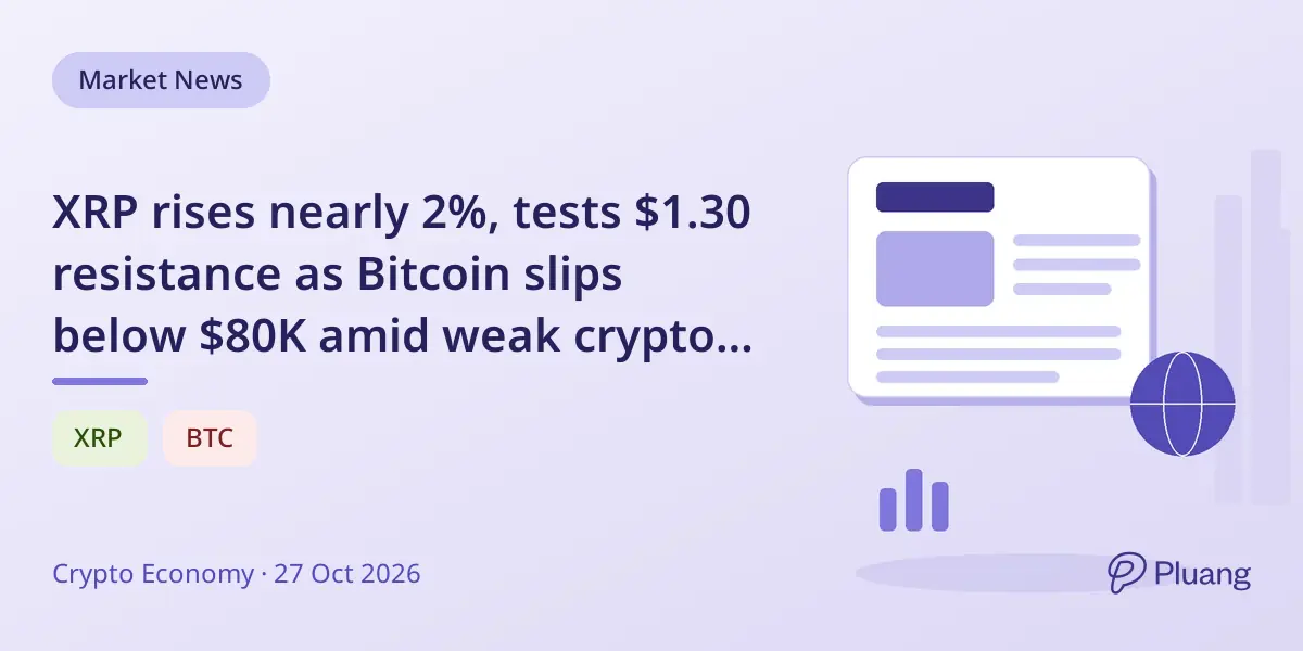 XRP rises nearly 2%, tests $1.30 resistance as Bitcoin slips below $80K amid weak crypto market