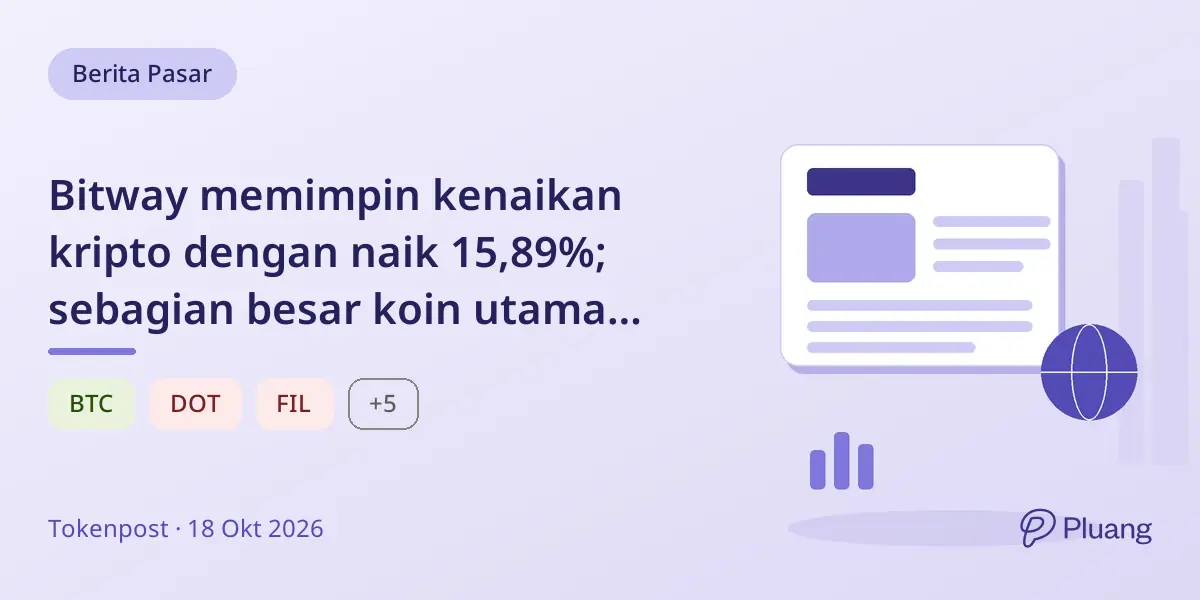 Bitway memimpin kenaikan kripto dengan naik 15,89%; sebagian besar koin utama turun termasuk Filecoin turun 7,27%.