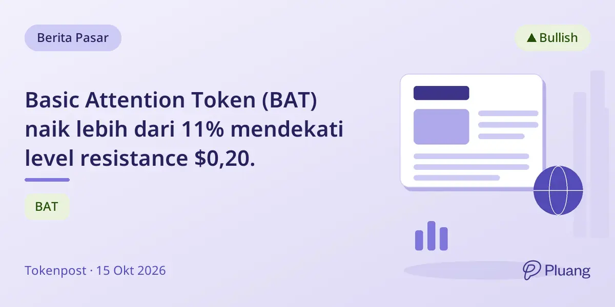 Basic Attention Token (BAT) naik lebih dari 11% mendekati level resistance $0,20.
