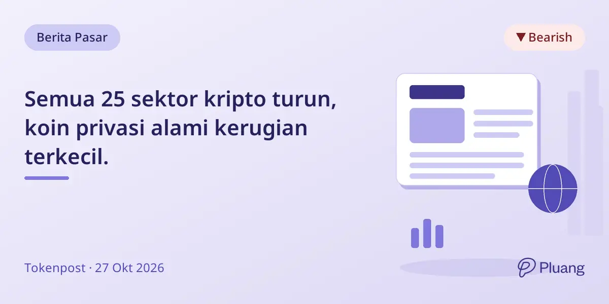Semua 25 sektor kripto turun, koin privasi alami kerugian terkecil.