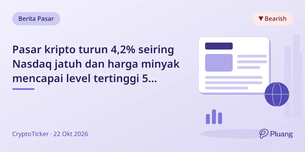 Pasar kripto turun 4,2% seiring Nasdaq jatuh dan harga minyak mencapai level tertinggi 5 bulan.