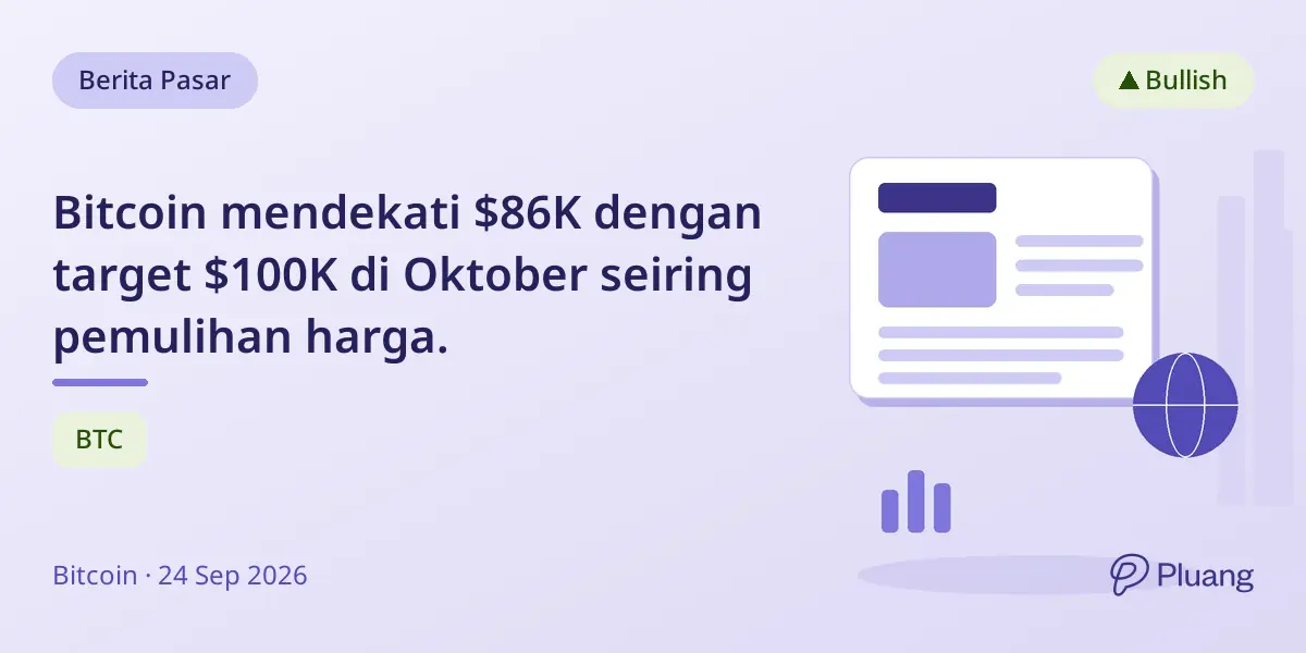 Bitcoin mendekati $86K dengan target $100K di Oktober seiring pemulihan harga.
