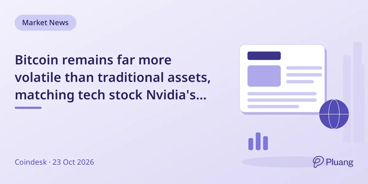 Bitcoin remains far more volatile than traditional assets, matching tech stock Nvidia's swings but lagging behind currencies like the euro.