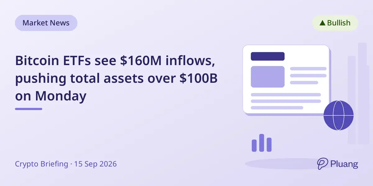 Bitcoin ETFs see $160M inflows, pushing total assets over $100B on Monday