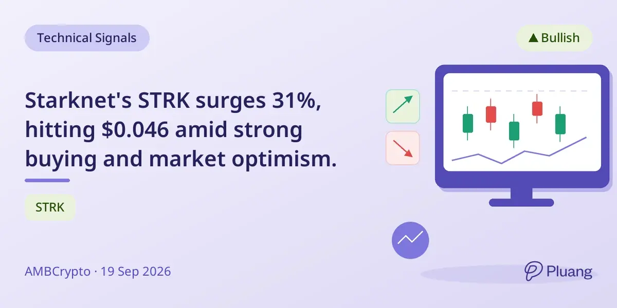 Starknet's STRK surges 31%, hitting $0.046 amid strong buying and market optimism.