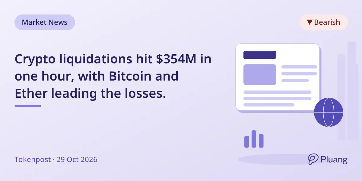 Crypto liquidations hit $354M in one hour, with Bitcoin and Ether leading the losses.