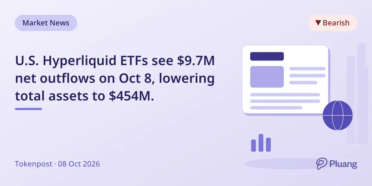 U.S. Hyperliquid ETFs see $9.7M net outflows on Oct 8, lowering total assets to $454M.
