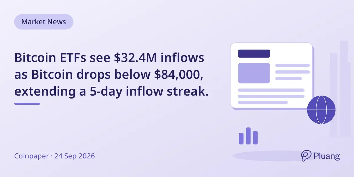 Bitcoin ETFs see $32.4M inflows as Bitcoin drops below $84,000, extending a 5-day inflow streak.