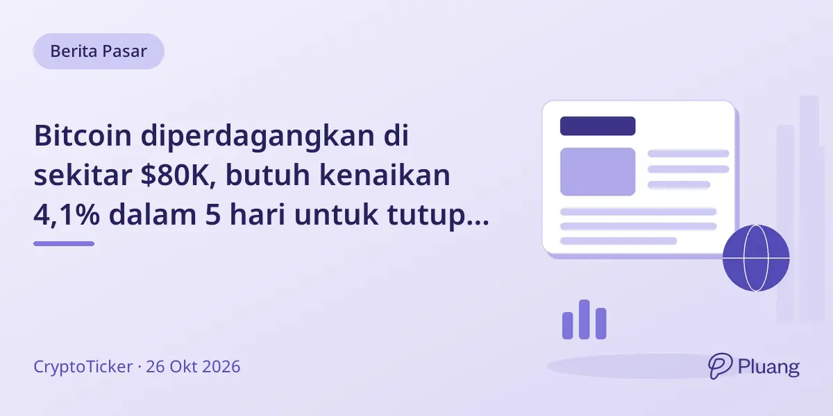 Bitcoin diperdagangkan di sekitar $80K, butuh kenaikan 4,1% dalam 5 hari untuk tutup Oktober positif.