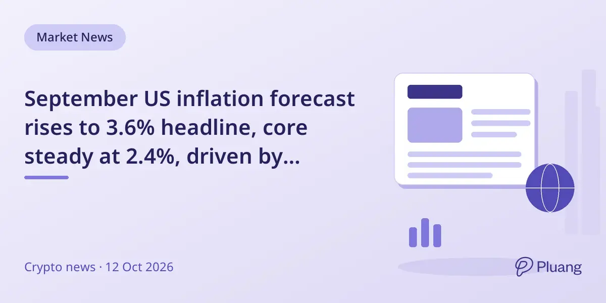 September US inflation forecast rises to 3.6% headline, core steady at 2.4%, driven by gasoline and import costs.