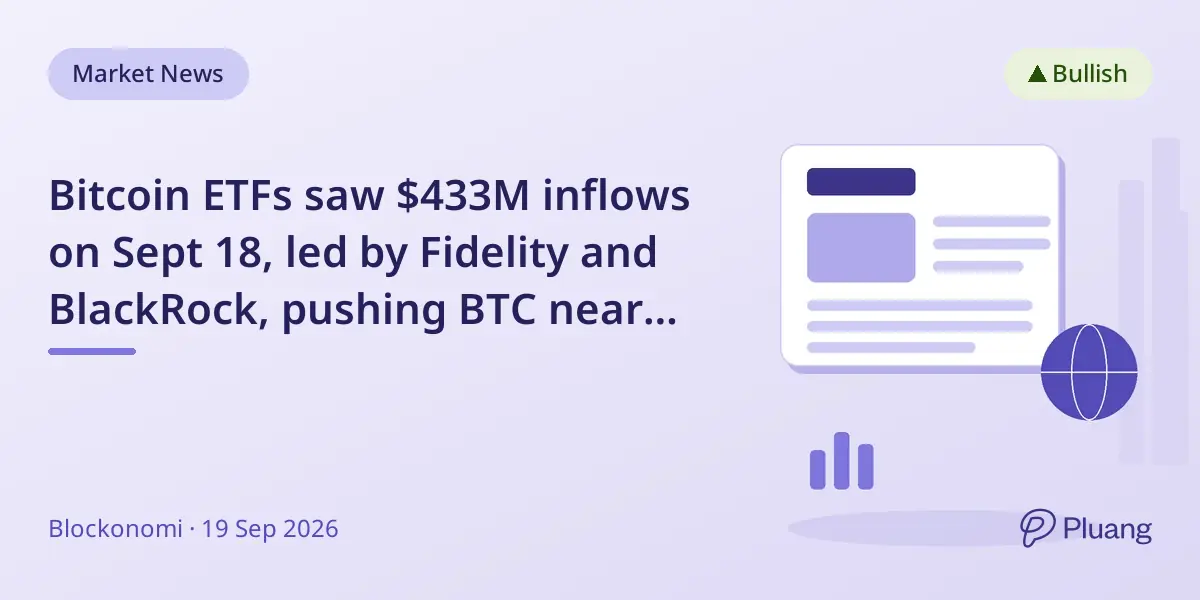 Bitcoin ETFs saw $433M inflows on Sept 18, led by Fidelity and BlackRock, pushing BTC near $81,330.