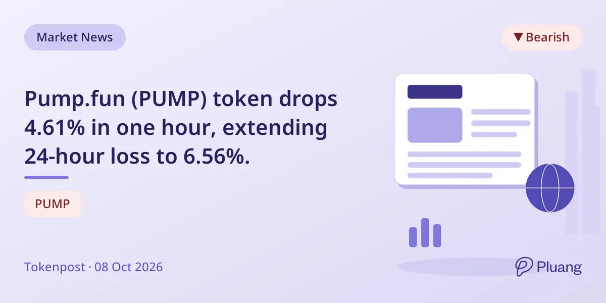 Pump.fun (PUMP) token drops 4.61% in one hour, extending 24-hour loss to 6.56%.