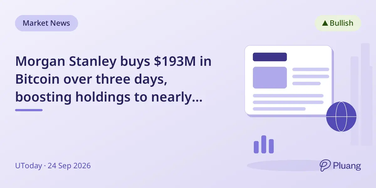 Morgan Stanley buys $193M in Bitcoin over three days, boosting holdings to nearly $776M.