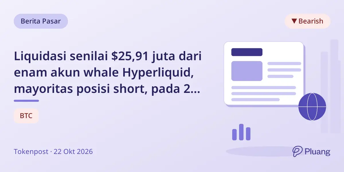Liquidasi senilai $25,91 juta dari enam akun whale Hyperliquid, mayoritas posisi short, pada 22 Okt