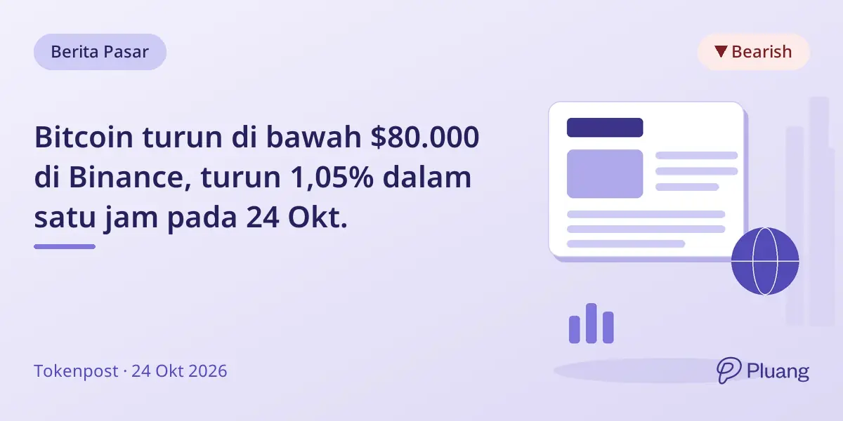 Bitcoin turun di bawah $80.000 di Binance, turun 1,05% dalam satu jam pada 24 Okt.