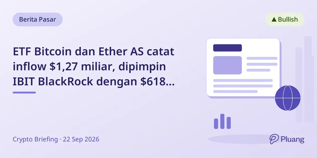 ETF Bitcoin dan Ether AS catat inflow $1,27 miliar, dipimpin IBIT BlackRock dengan $618 juta pada 21 Sept