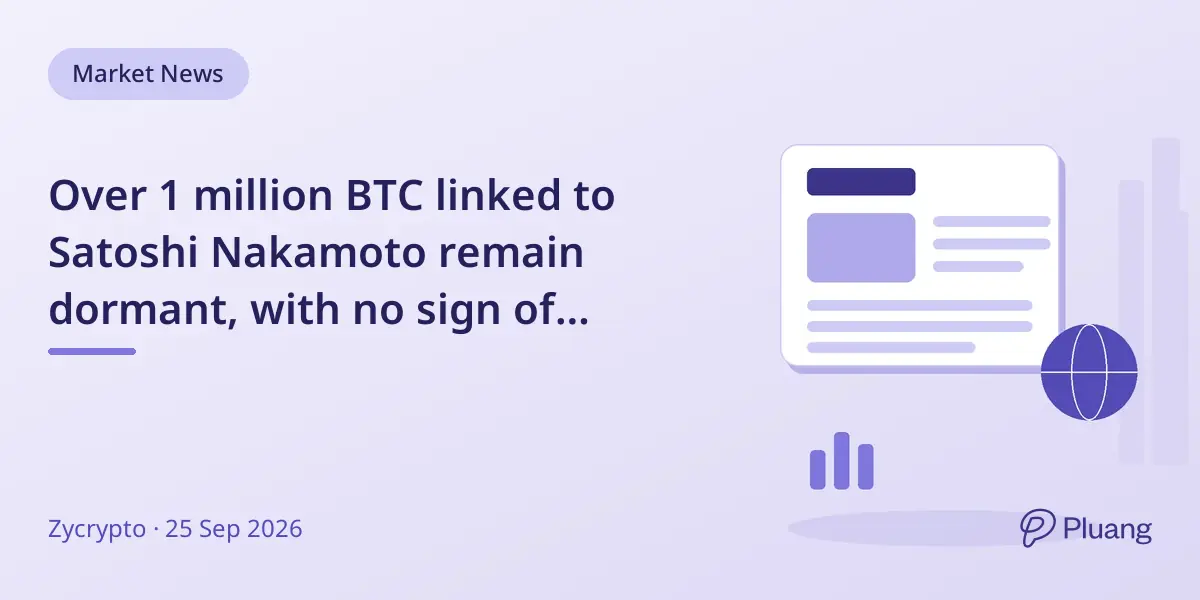 Over 1 million BTC linked to Satoshi Nakamoto remain dormant, with no sign of movement since 2020.