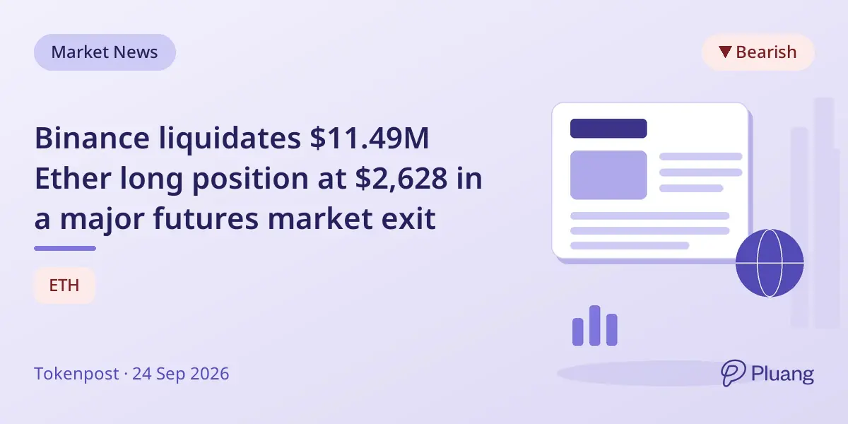 Binance liquidates $11.49M Ether long position at $2,628 in a major futures market exit