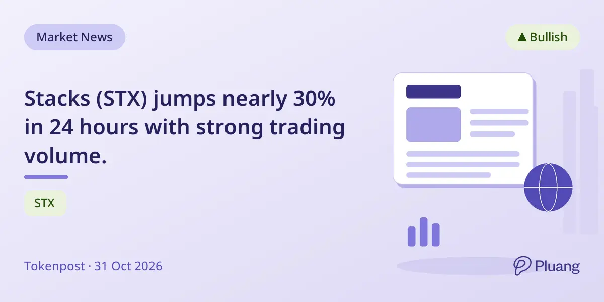 Stacks (STX) jumps nearly 30% in 24 hours with strong trading volume.