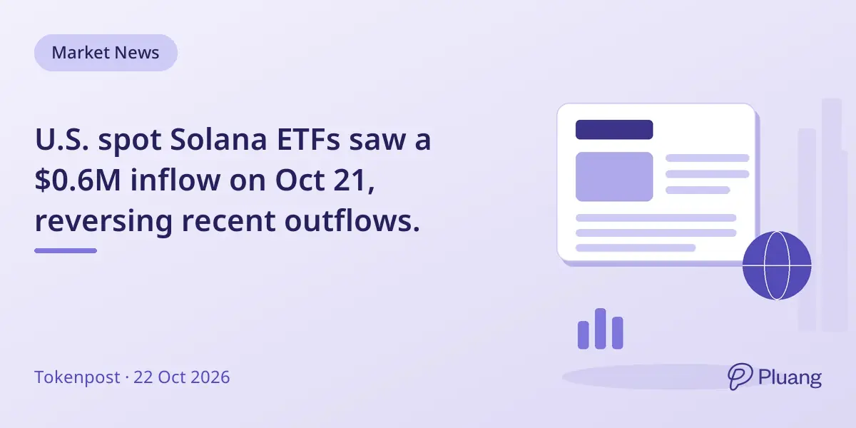U.S. spot Solana ETFs saw a $0.6M inflow on Oct 21, reversing recent outflows.
