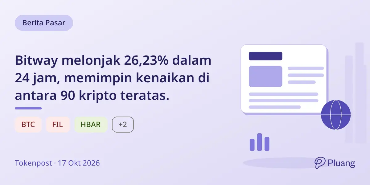 Bitway melonjak 26,23% dalam 24 jam, memimpin kenaikan di antara 90 kripto teratas.