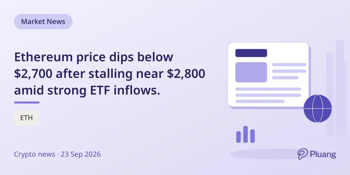 Ethereum price dips below $2,700 after stalling near $2,800 amid strong ETF inflows.