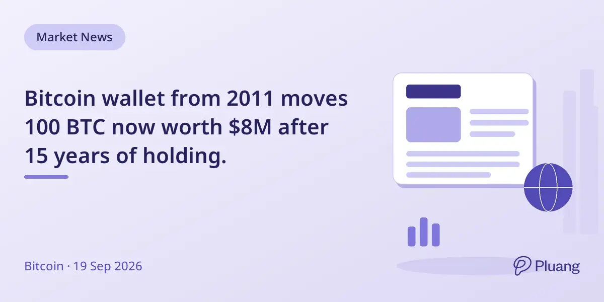 Bitcoin wallet from 2011 moves 100 BTC now worth $8M after 15 years of holding.