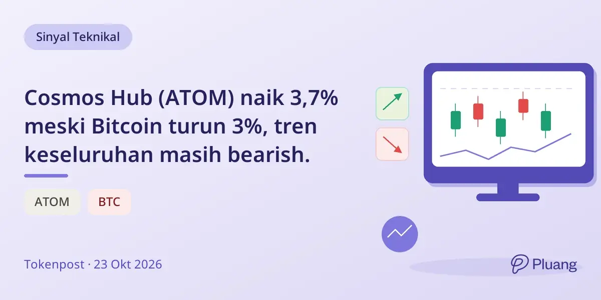 Cosmos Hub (ATOM) naik 3,7% meski Bitcoin turun 3%, tren keseluruhan masih bearish.