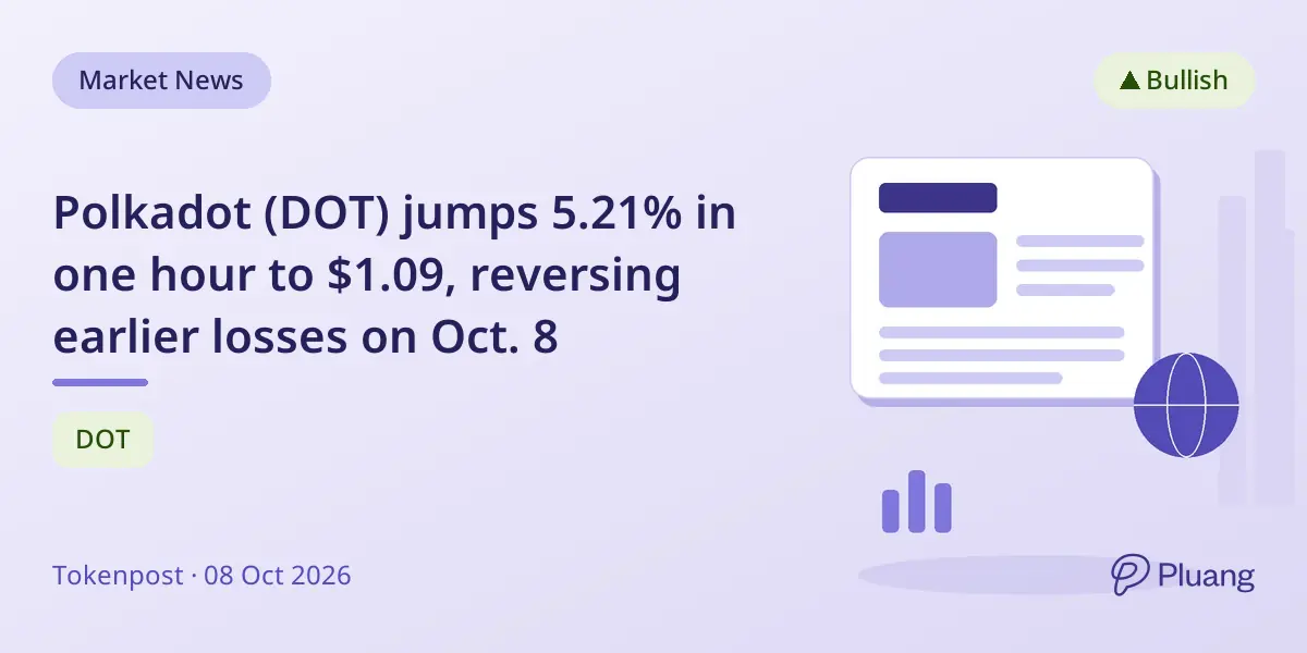 Polkadot (DOT) jumps 5.21% in one hour to $1.09, reversing earlier losses on Oct. 8